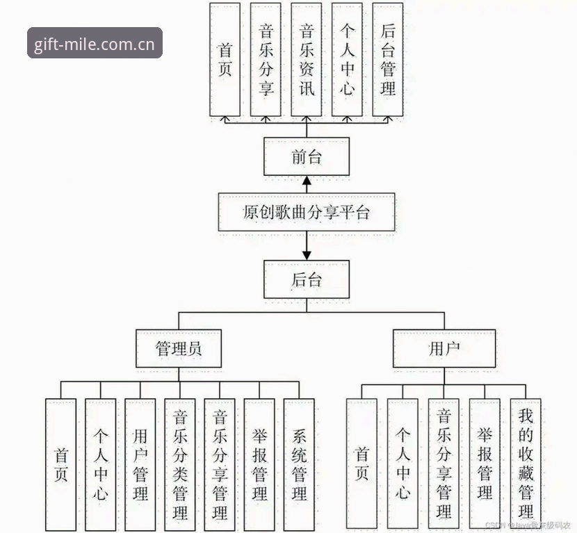 超过六成用户更换娱乐平台的首要原因，是旧界面信息层级混乱、找数据要翻三层菜单。这个数字来自我去年底做的一次小范围用户习惯调查，样本不多，但足够说明问题——界面是否顺手，直接影响留存。